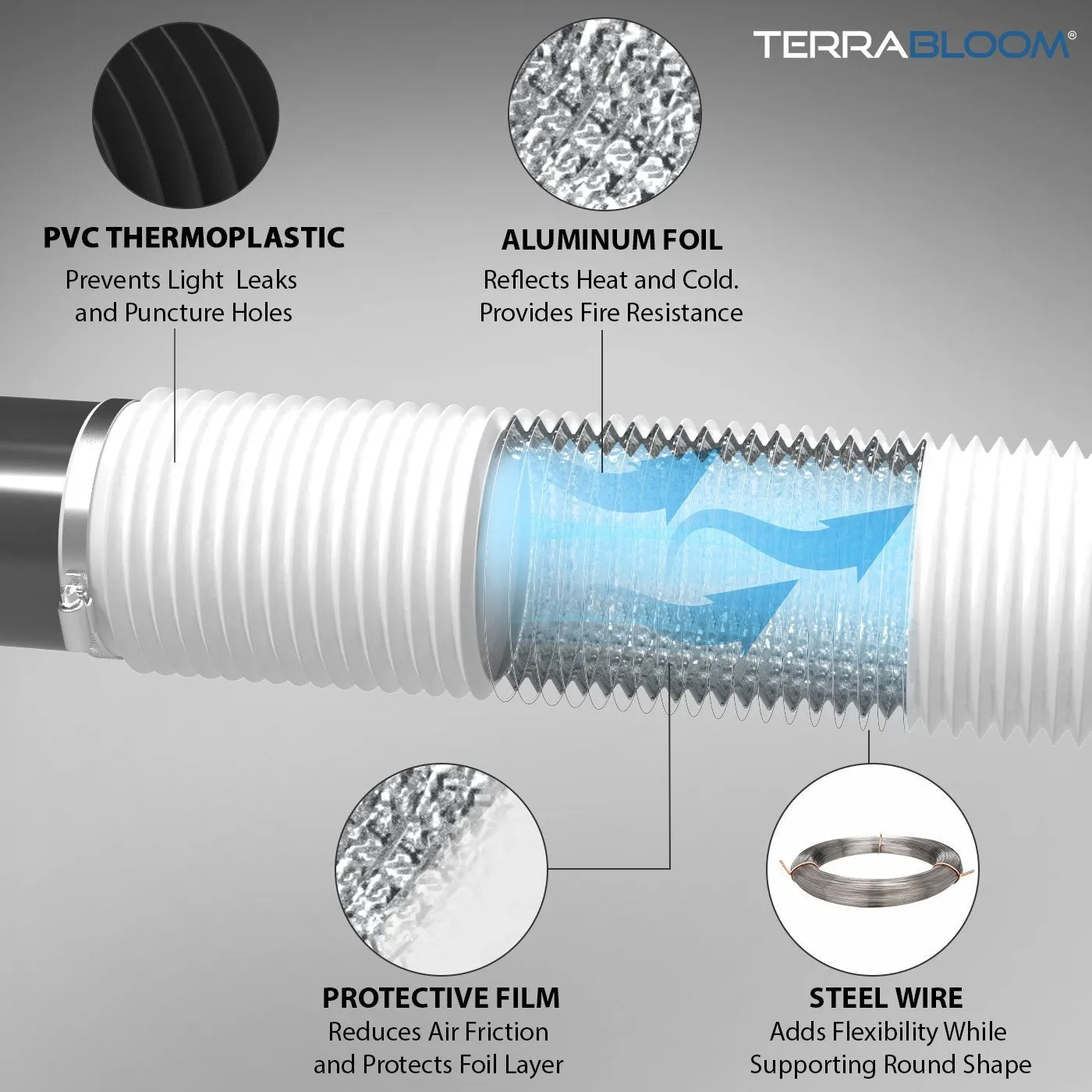 TerraBloom 8" Air Duct - 8 FT Long, White Flexible Ducting with 2 Clamps